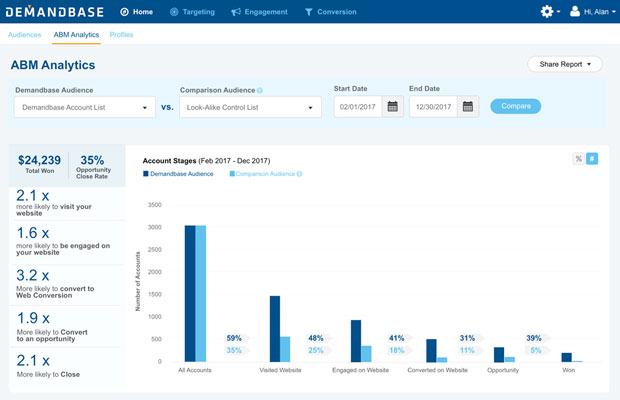 Demandbase ABM Analytics