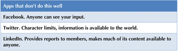 social media apps with inadequate notification options: chart