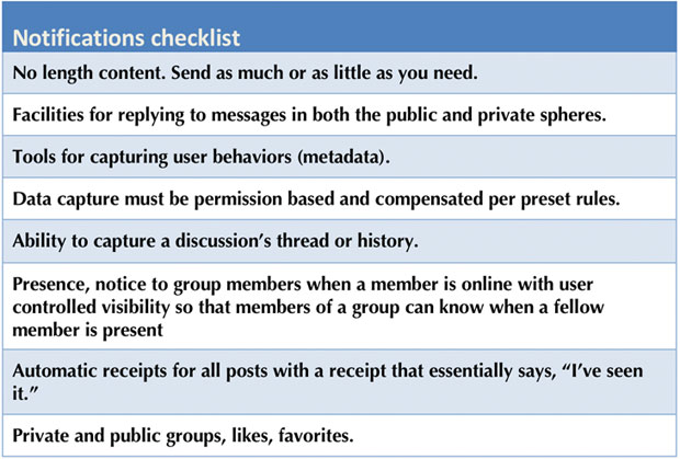 app notifications checklist: chart