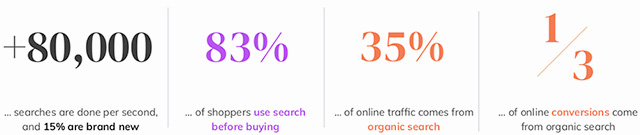 Botify search statistics pre-pandemic