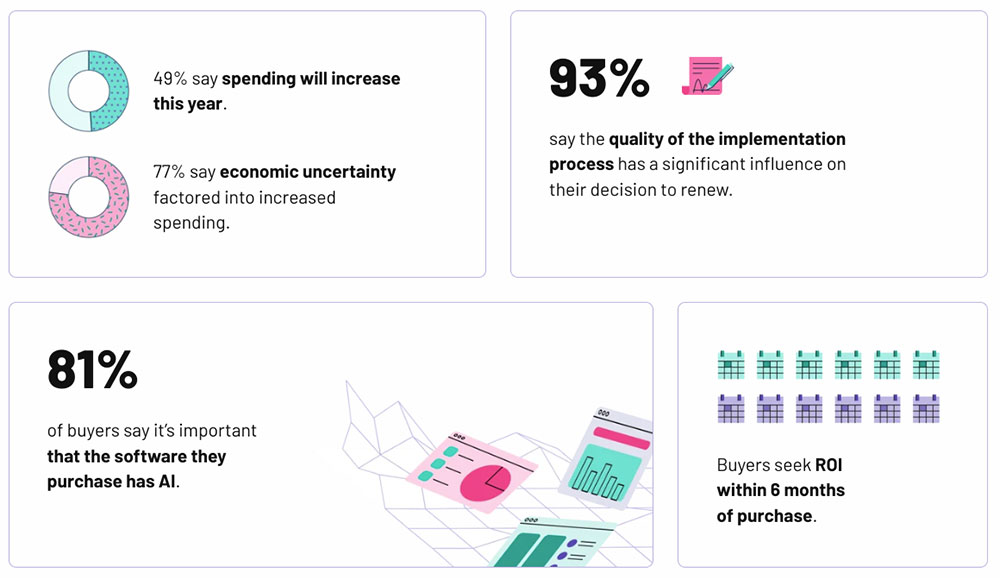 Software buyer top priorities for 203-2024