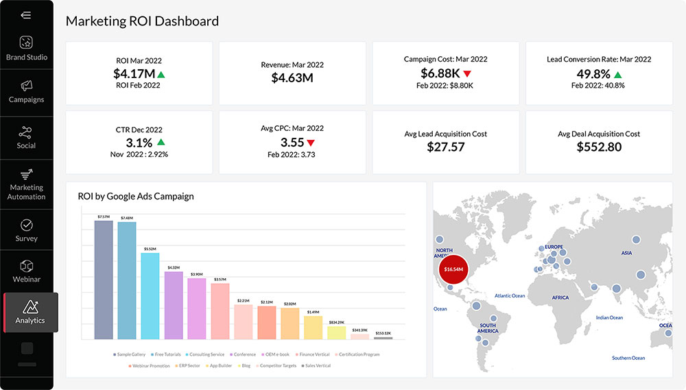 Zoho Marketing Plus Dashboard, Analytics